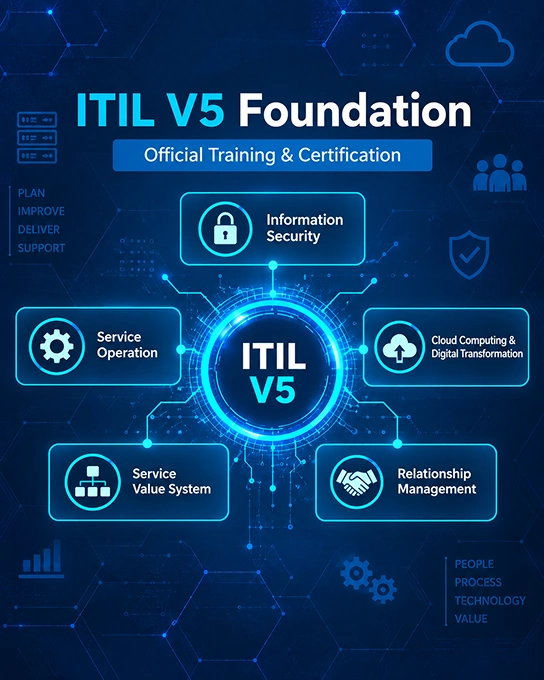 ITIL certification training course introduction for IT service management professionals
